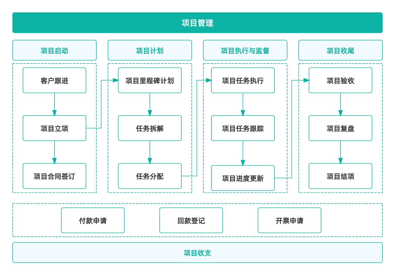 医疗数据安全与质检
